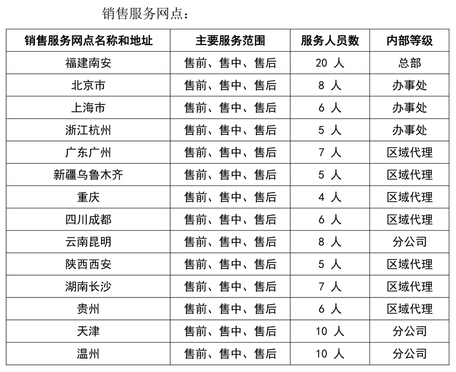 銷售服務(wù)網(wǎng)點.jpg