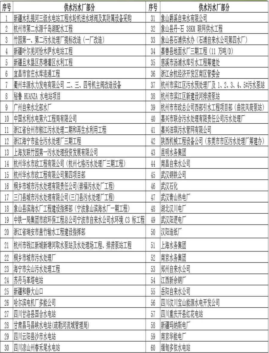 工程項目.jpg