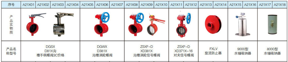 1627090416136096.jpg 消防閥門系列1.jpg