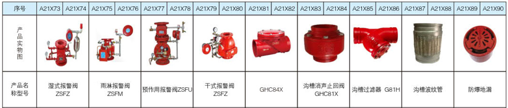1627090450628264.jpg 消防閥門(mén)系列9.jpg