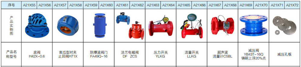 1627092644131298.jpg 消防閥門系列7.jpg