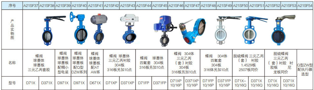 1627092919982415.jpg 軟密封蝶閥系列5.jpg