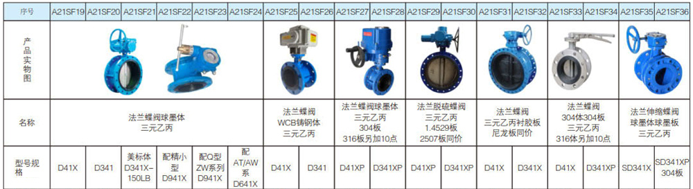 1627093001411814.jpg 軟密封蝶閥系列3.jpg