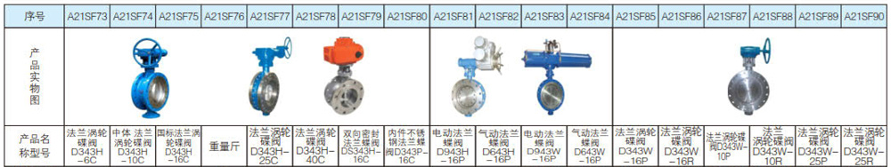 1627094141314088.jpg 硬密封蝶閥系列3.jpg