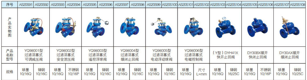 1627094358823714.jpg 水力控制閥系列11.jpg