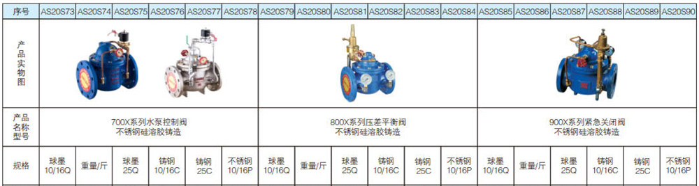 1627094398892436.jpg 水力控制閥系列9.jpg