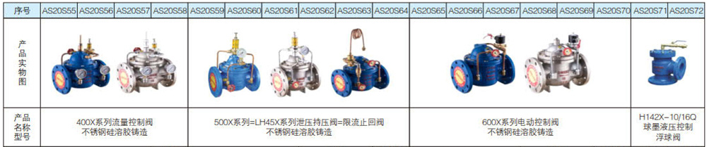 1627094506102402.jpg 水力控制閥系列7.jpg