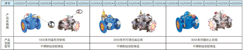 1627094570102114.jpg 水力控制閥系列5.jpg