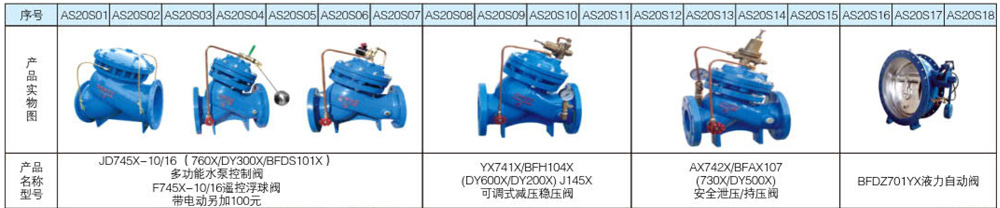 1627094681590912.jpg 水力控制閥系列1.jpg