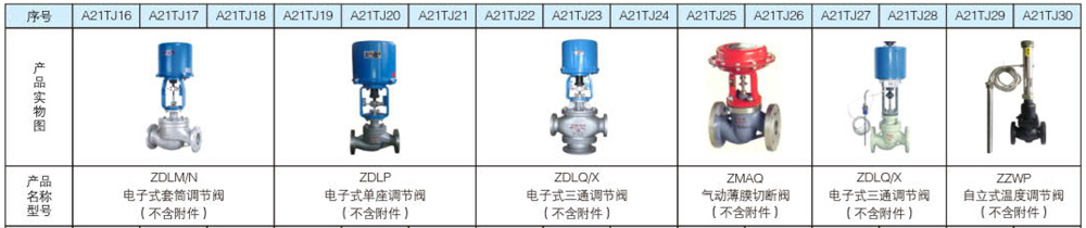 1627094816116487.jpg 調(diào)節(jié)閥系列3.jpg