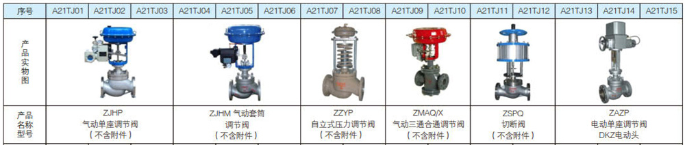 1627094845275188.jpg 調(diào)節(jié)閥系列1.jpg