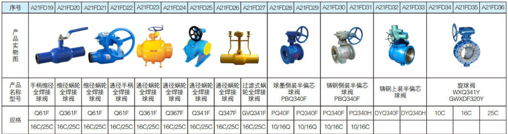 1627096853198204.jpg 熱力管網(wǎng)防盜閥系列3.jpg