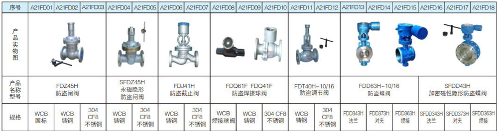 1627096892745482.jpg 熱力管網(wǎng)防盜閥系列1.jpg