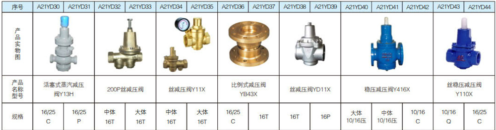 1627096929951475.jpg 減壓閥系列5.jpg