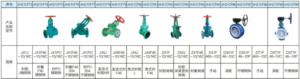 1627098666120579.jpg 防腐襯氟襯膠閥門系列9.jpg