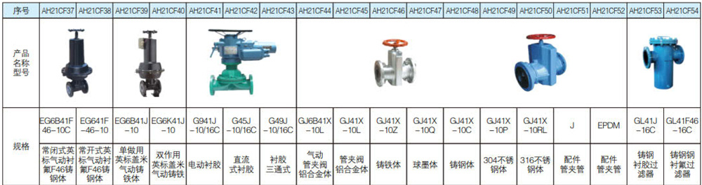 1627098695124305.jpg 防腐襯氟襯膠閥門(mén)系列7.jpg