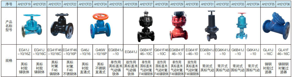 1627098724549085.jpg 防腐襯氟襯膠閥門系列5.jpg