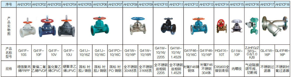 1627098755580283.jpg 防腐襯氟襯膠閥門系列3.jpg