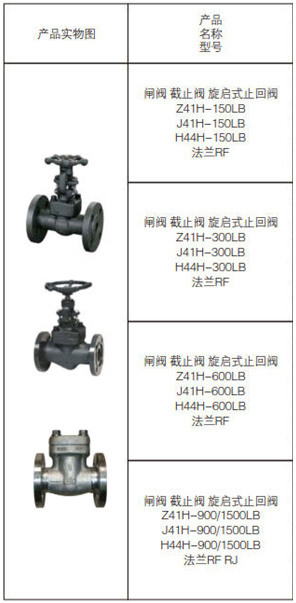 1627260501524127.jpg 鍛鋼閥系列5.jpg