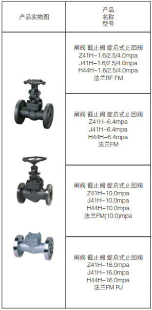 1627260558952207.jpg 鍛鋼閥系列3.jpg