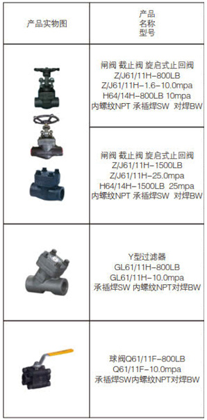 1627260860117244.jpg 鍛鋼閥系列1.jpg