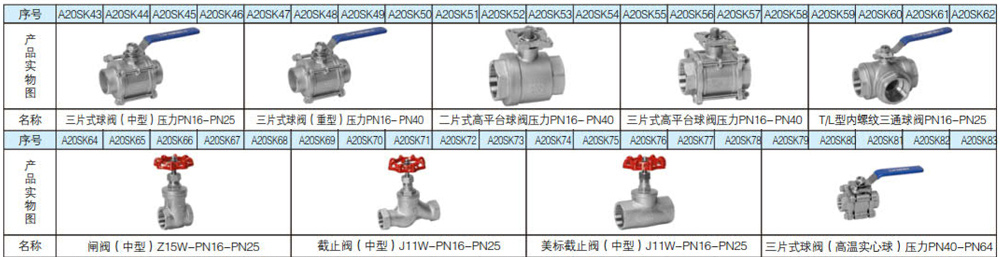 1627261644977509.jpg 不銹鋼絲扣閥門系列3.jpg