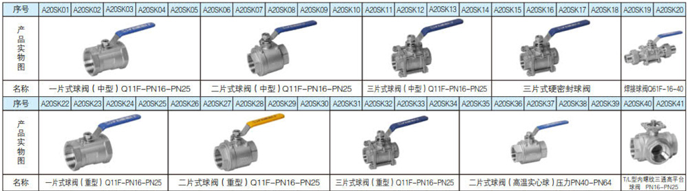 1627261683539790.jpg 不銹鋼絲扣閥門系列1.jpg