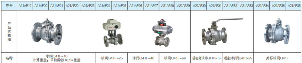 1627262250840754.jpg 不銹鋼閥門系列3.jpg